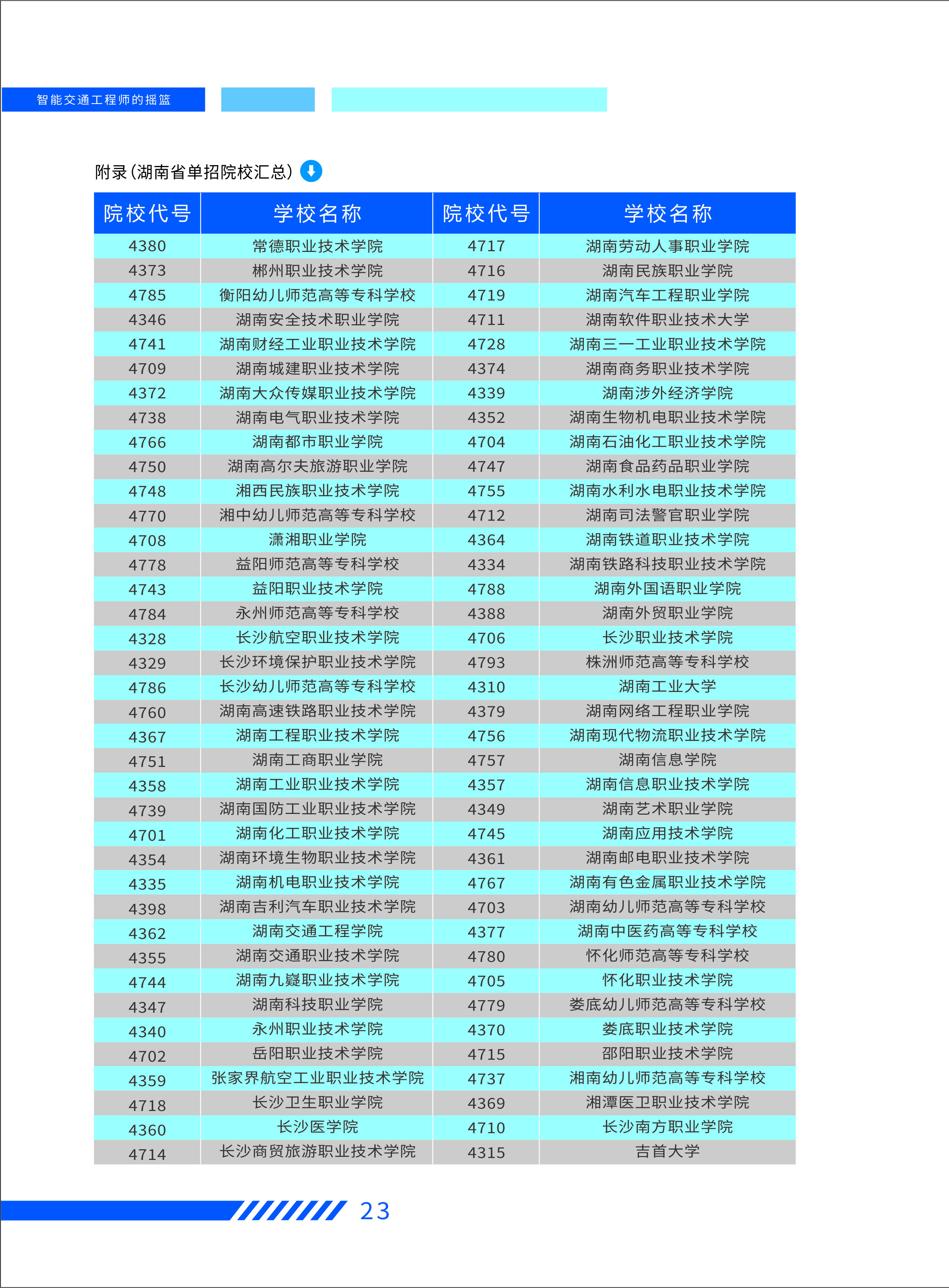 湖南导致院校汇总