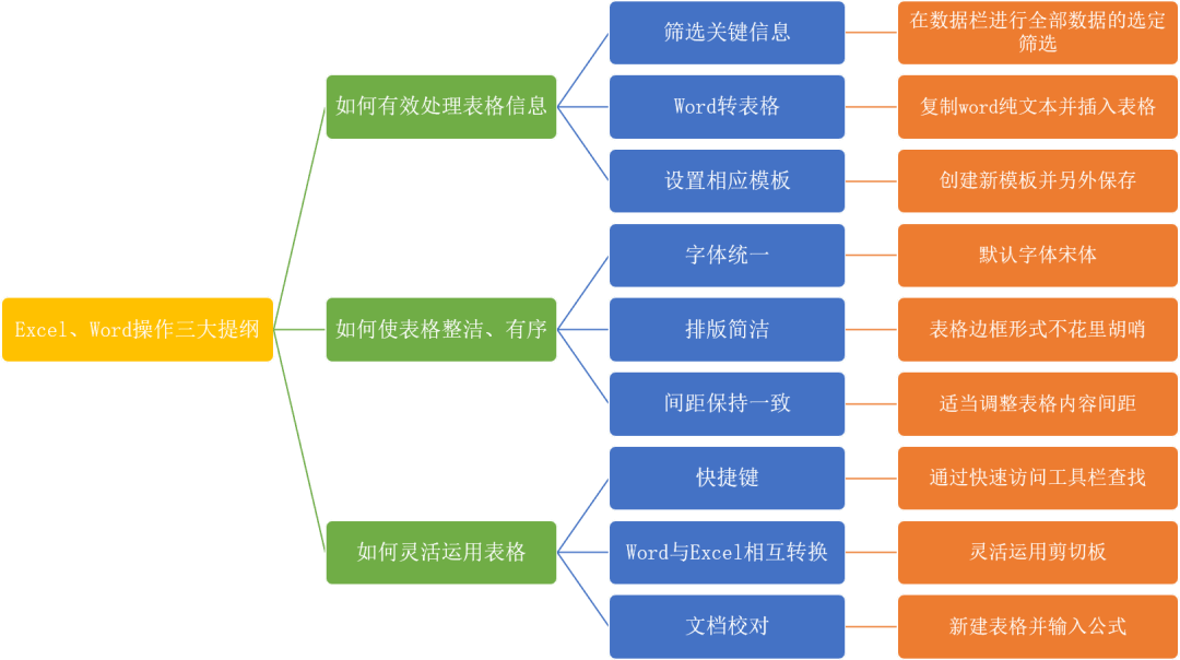 赤峰东方财务会计IT电脑培训学校